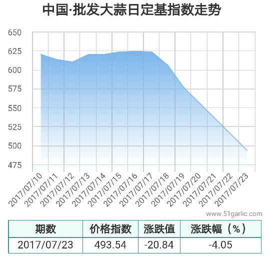 批發(fā)23