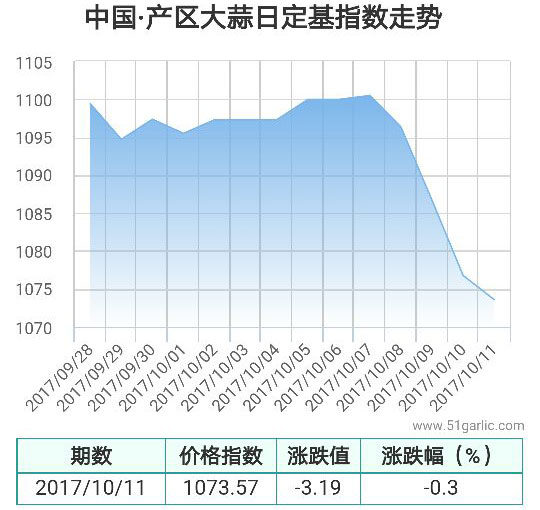 產區(qū)