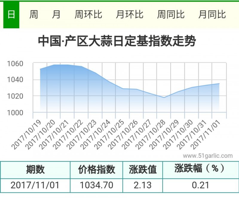 產(chǎn)區(qū)