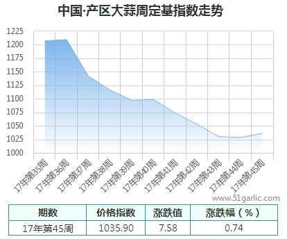 產(chǎn)區(qū)周