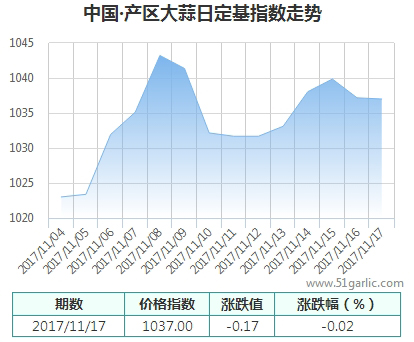 產(chǎn)區(qū)