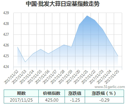 批發(fā)