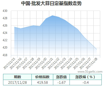 批發(fā)