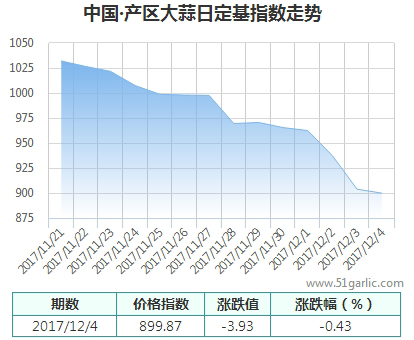 產(chǎn)區(qū)