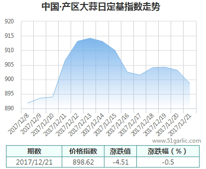 產區(qū)