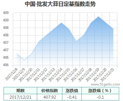 批發(fā)