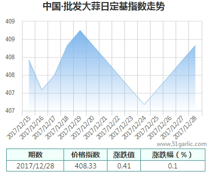 批發(fā)