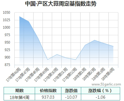 產(chǎn)區(qū)周