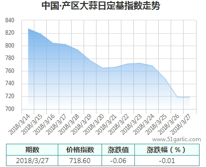 產(chǎn)區(qū)