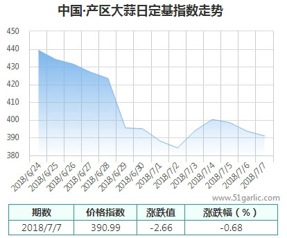 產(chǎn)區(qū)