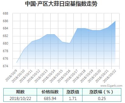 產(chǎn)區(qū)