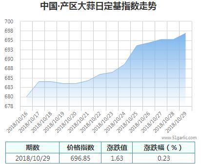 產(chǎn)區(qū)