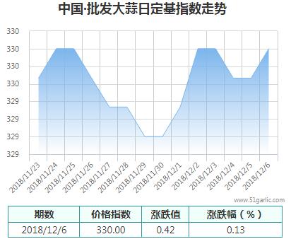 批發(fā)