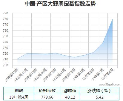 產(chǎn)區(qū)周