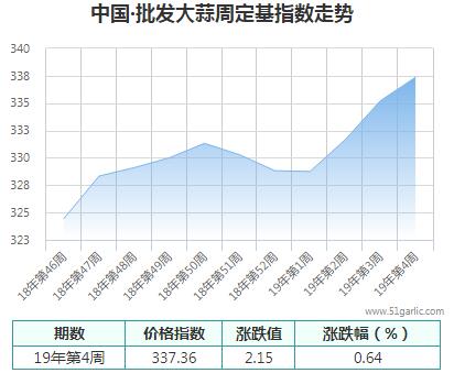 批發(fā)周