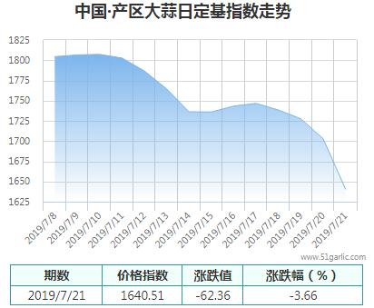 產(chǎn)區(qū)