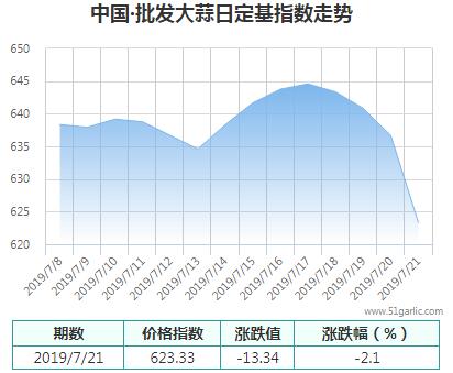 批發(fā)