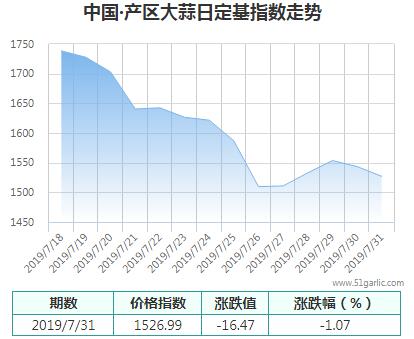 產(chǎn)區(qū)