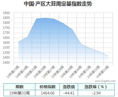 產(chǎn)區(qū)周