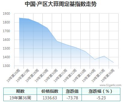 產(chǎn)區(qū)周