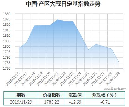 產(chǎn)區(qū)