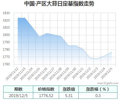 產(chǎn)區(qū)