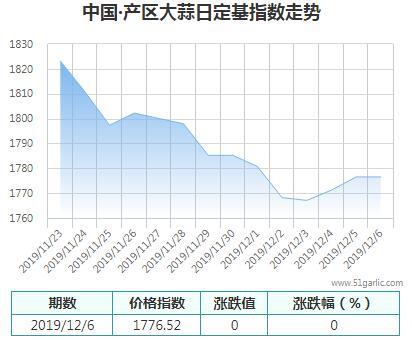 產(chǎn)區(qū)