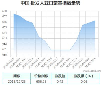 批發(fā)