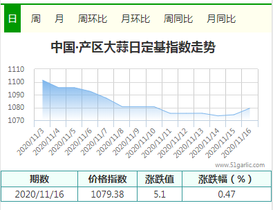 產(chǎn)區(qū)