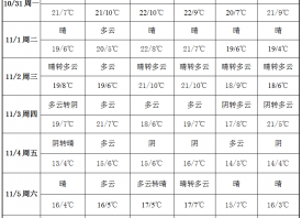 冷空氣活躍 蒜區(qū)溫度下降 ()