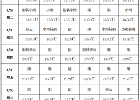 春季升溫快 管理要跟上 ()