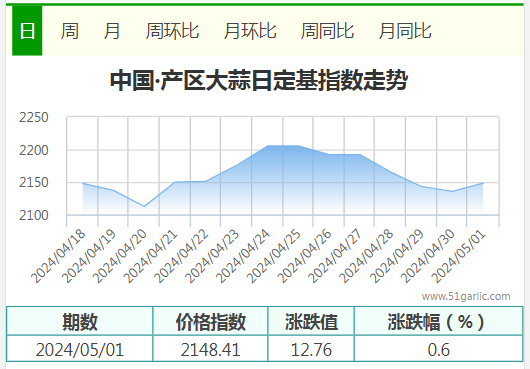 5.1產(chǎn)區(qū)