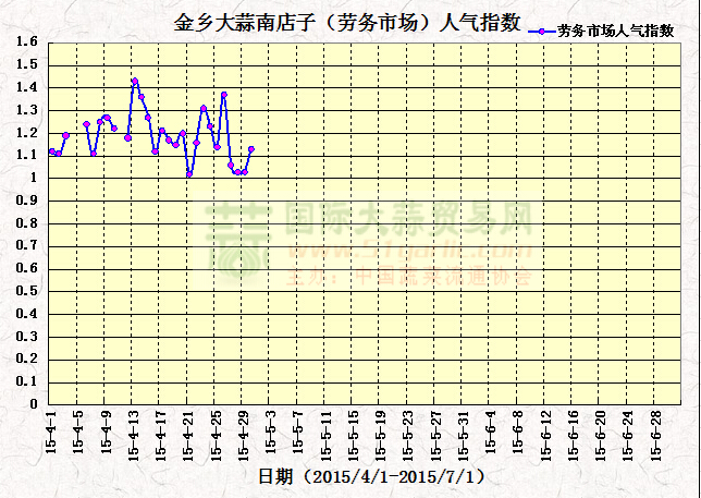 15430սl(xing)ϵӣڄ(w)Ј(chng)˚ָ(sh)߄(sh)D