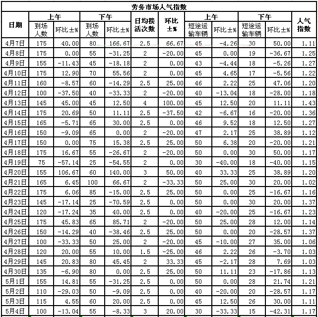 201554սl(xing)ϵӣڄ(w)Ј˚ָ(sh)