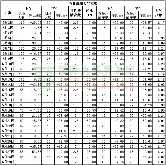 2015529սl(xing)ϵӣڄ(w)Ј(chng)˚ָ(sh)