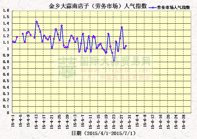 2015529սl(xing)ϵӣڄ(w)Ј(chng)˚ָ(sh)߄(sh)D